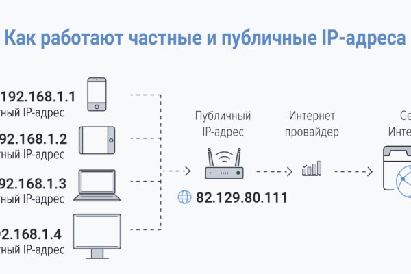 Кракен не работает тор