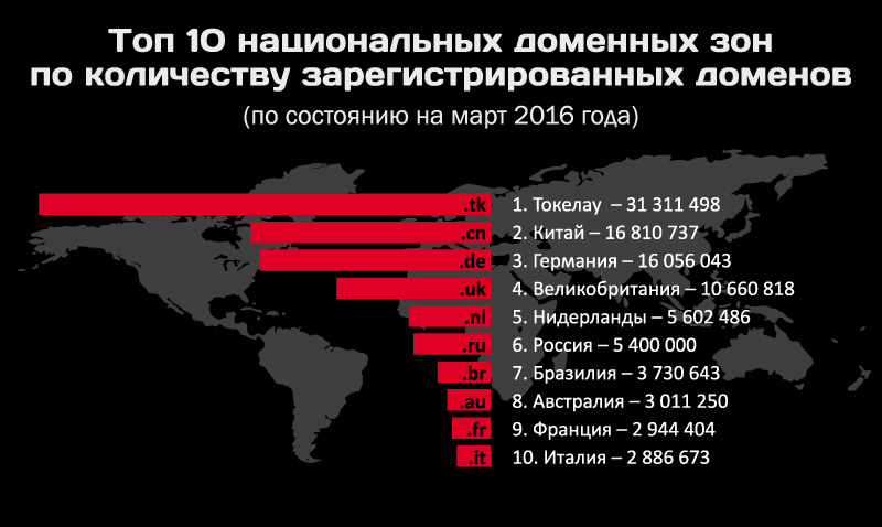 Вход кракен код